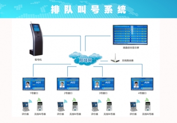 綿陽排隊叫號系統(tǒng)